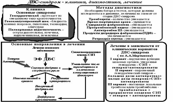 Реферат: Гепарин