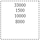 : 33000
1500
10000
8000
