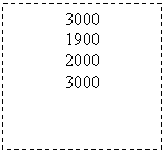 : 3000
1900
2000
3000
