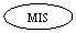 : MIS