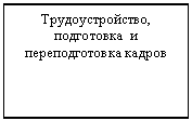 Подпись: Трудоустройство, подготовка и переподготовка кадров