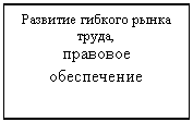 Подпись: Развитие гибкого рынка труда,
правовое обеспечение