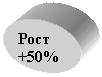 : 
+50%
