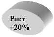 : 
+20%
