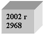 : 2002 
2968
