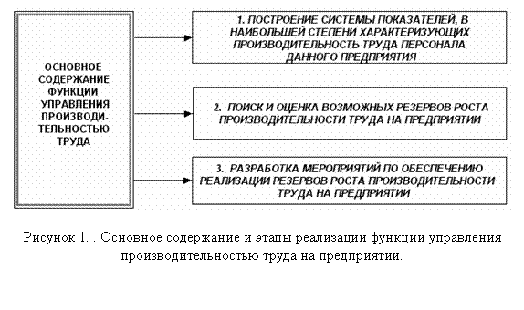 : 
 3. .           .
