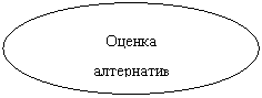 Овал: Оценка
алтернатив