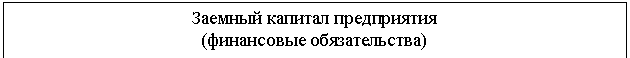 Подпись: Заемный капитал предприятия
(финансовые обязательства)
