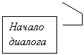 Выноска 4: Начало диалога