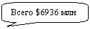   :  $6936 

