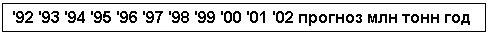 : '92 '93 '94 '95 '96 '97 '98 '99 '00 '01 '02    
'01 
