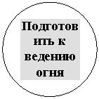 Овал: Подго-товить к ведению огня