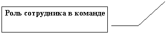 Выноска 3: Роль сотрудника в команде