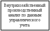 Подпись: Внутрихозяйственный производственный анализ по данным управленческого учета