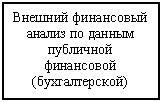 Подпись: Внешний финансовый анализ по данным публичной финансовой (бухгалтерской) отчетности