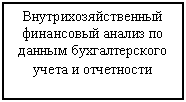 Подпись: Внутрихозяйственный финансовый анализ по данным бухгалтерского учета и отчетности