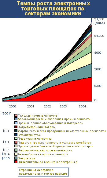 ����� ����� ����������� �������� �������� �� �������� ���������
