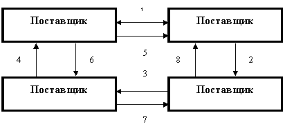 �������: 4