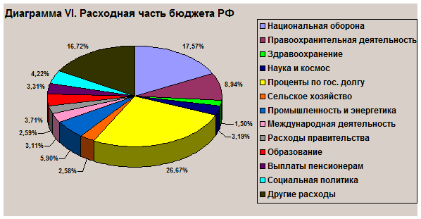 Реферат: Доходная часть бюджета