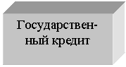 Подпись: Государствен-
ный кредит