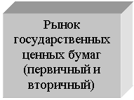Подпись: Рынок государственных
ценных бумаг
(первичный и
вторичный)