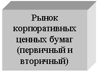 Подпись: Рынок
корпоративных
ценных бумаг
(первичный и
вторичный)