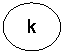 : k