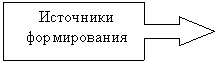 Выноска со стрелкой вправо: Источники формирования
