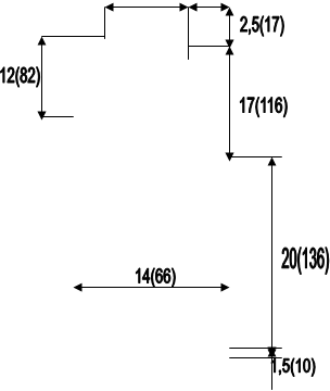 1,5(10),20(136),17(116),2,5(17),12(82),14(66)