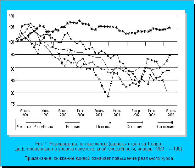 .1.    (   1 ,     ,  1999 . = 100)