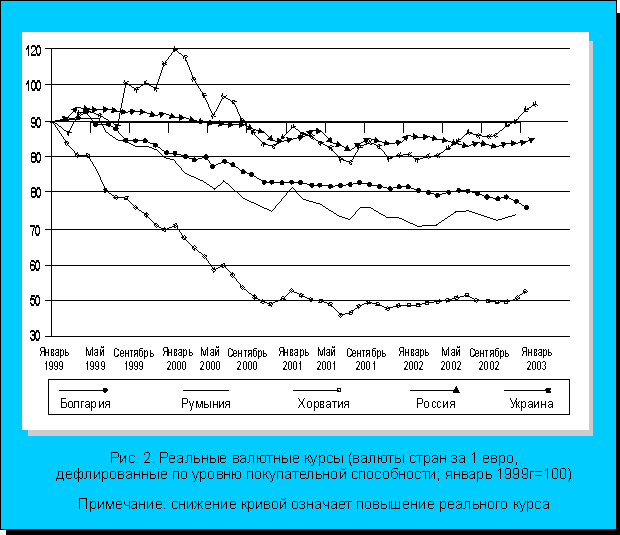 . 2.    (   1 ,     ;  1999 . = 100)