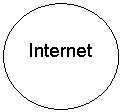 : Internet
