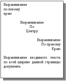 Подпись: Выравнивание
по левому
краю
Выравнивание
По
Центру
Выравнивание
По правому
Краю
Выравнивание вводимого текста по всей ширине данной страницы документа.
