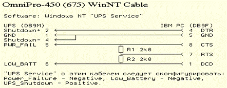 OmniPro-450 (675) WinNT Cable