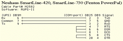 Neuhaus SmartLine-420, SmartLine-750 (Fenton PowerPal)