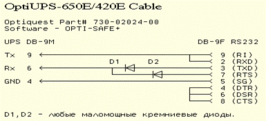 OptiUPS-650E/420E Cable