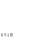  2 ( ): 0.7-1 .