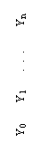 : Y0 Y1 . . . Yn