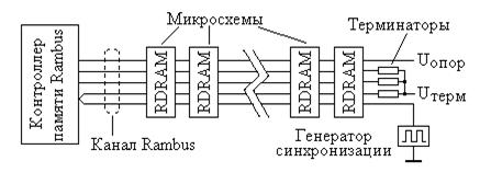Draw_21: RDRAM_interface