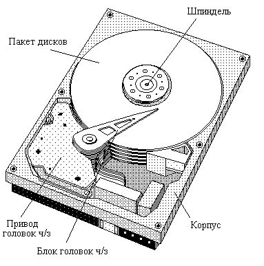 Draw_29: HDD_disclosed