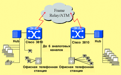       Frame Relay