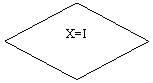 -: : X=I