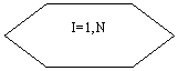 : I=1,N

