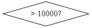 -: : > 10000?