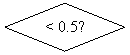 ����-�����: �������: < 0.5?