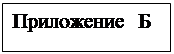 Підпис: Приложение Б