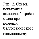 Подпись: Рис. 2. Схема испытания кольцевой пробы стали при помощи баллистического гальванометра