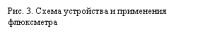 Подпись: Рис. 3. Схема устройства и применения флюксметра