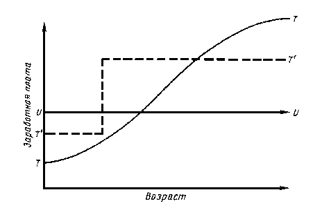 ����������� ���������� � ��������