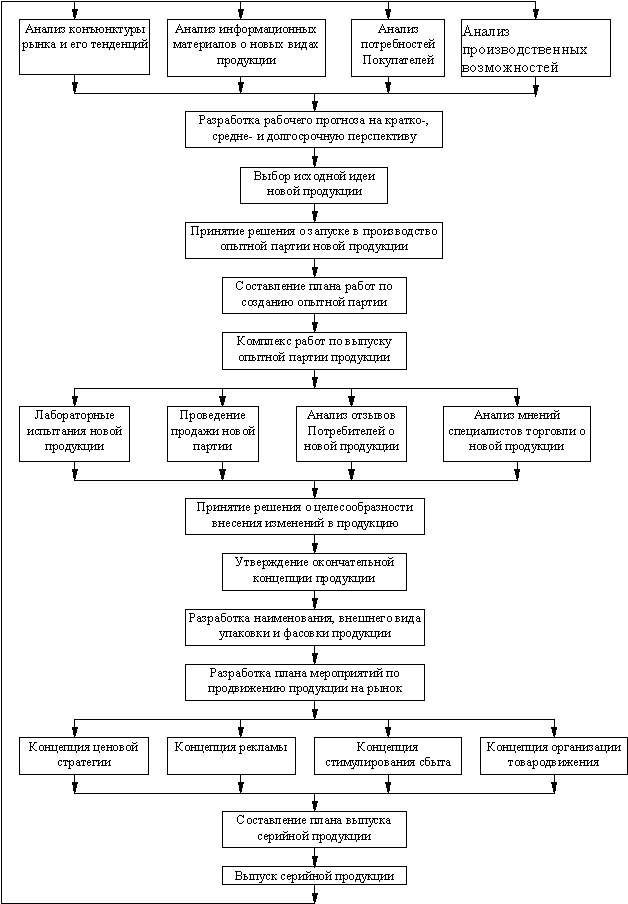 ���.5.2.1. ������� ���������� ������ ���� ���������